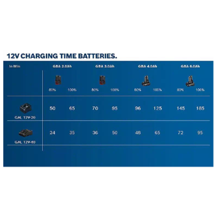 BOSCH GBA 12 V 4,0 AH O-B 12V 40 AH BATTERY